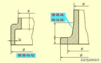 零基础入门 机械CAD设计与经典零件尺寸标注图解教程